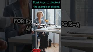 Java Inheritance l IS-A v/s HAS-A #inheritance  #composition #java #polymorphism #shorts #interview