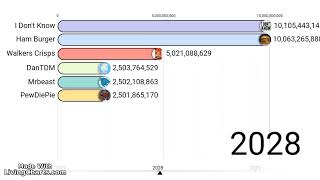 Stuff bar chart race (not factual)