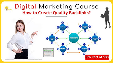 Learn - Off Page SEO (Part- 4 How to Create Quality Backlinks | 20% Theory & 80% Practical | DM