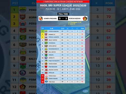 IKLAN4D x asiaplay17 - HASIL LIGA 1 HARI INI, SEMEN PADANG VS PERSIK KEDIRI, KLASEMEN BRI SUPER LEAGUE 2025/26