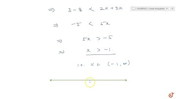 Solve the inequalities and show the graph of the solution in each case on number line : `3(1 x) ...