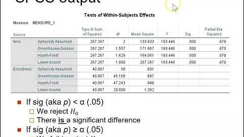 How to conduct and interpret a one-way within-subjects (repeated measures) ANOVA in SPSS part 1/2