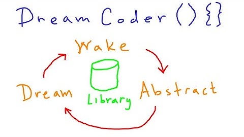 DreamCoder: Wake & Sleep Program Learning (reading papers)