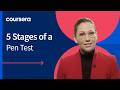 What Is Penetration Testing? Explained Simply