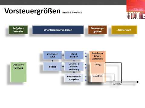 E-Learning mit ELC: Strategisches Management - Vorsteuergrößen nach Gälweiler