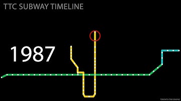 A timeline of the TTC subway line