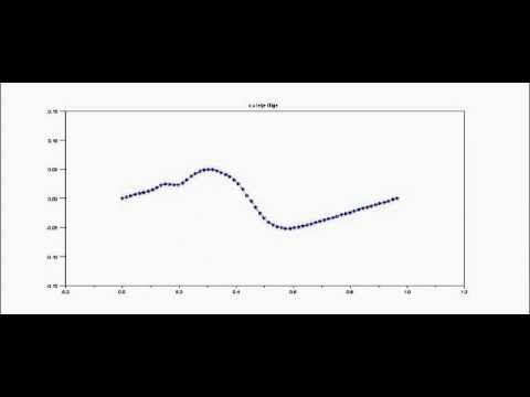 String vibration 2