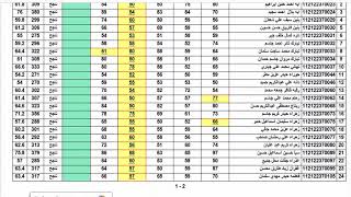 نتائج الصف السادس الابتدائي الدور الثاني لتربية الكرخ الثانية بغداد 2020-2021