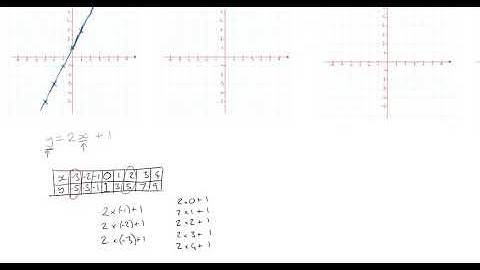 Plotting a straight line with a table of values