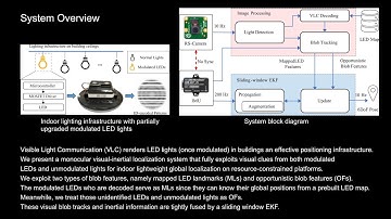 Indoor visible light positioning (VLP) using modulated LEDs and unmodulated lights