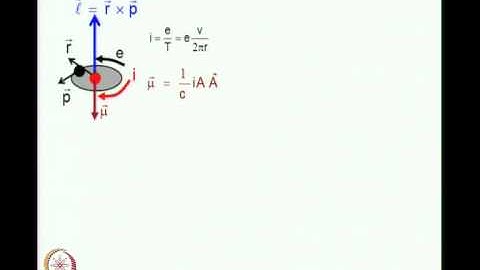Mod-01 Lec-16 Relativistic Quantum Mechanics of the Hydrogen Atom