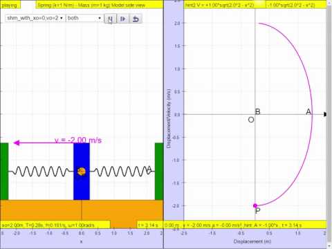 Simple Harmonic Motion Velocity versus Position