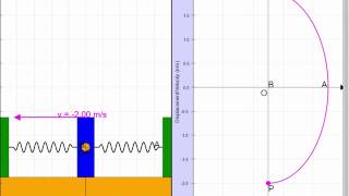 Simple Harmonic Motion Velocity versus Position