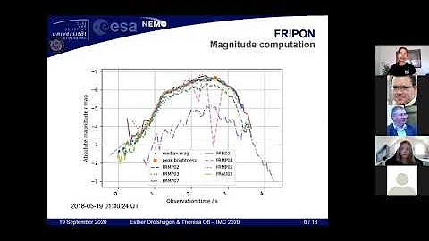 The luminous efficiency determination and its diff...