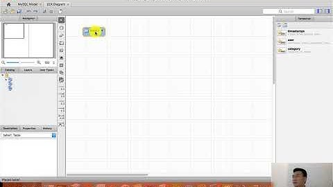 [YII2 - BACKEND] BÀI 6. PHÂN TÍCH THIẾT KẾ CSDL BÁN HÀNG