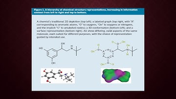 INTRODUCTION, APPLICATION AND IMPORTANCE OF CHEMINFORMATICS