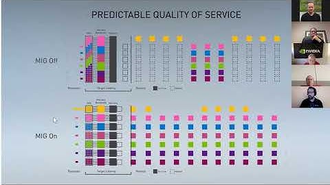 Maximizing the Utilization of GPU Resources On-prem and in the Cloud