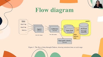 DMBD MBAA21010 CHUKWA