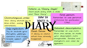 Lesson 1 - Writing a diary - Google Slides