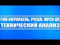 ГМК Норникель, Русал, МРСК ЦП // Технический анализ + пару мыслей о рынке.