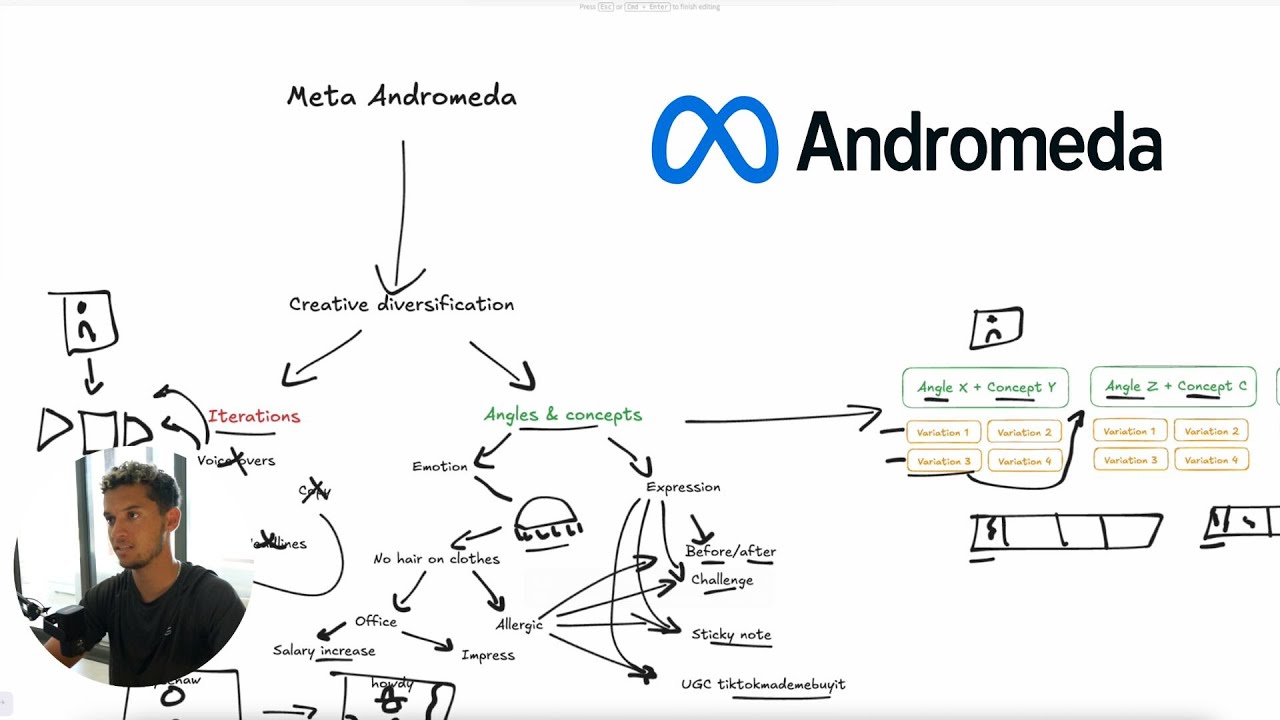 Andromeda Meta Ads Scaling Strategy for Black Friday | Use These Ads ...