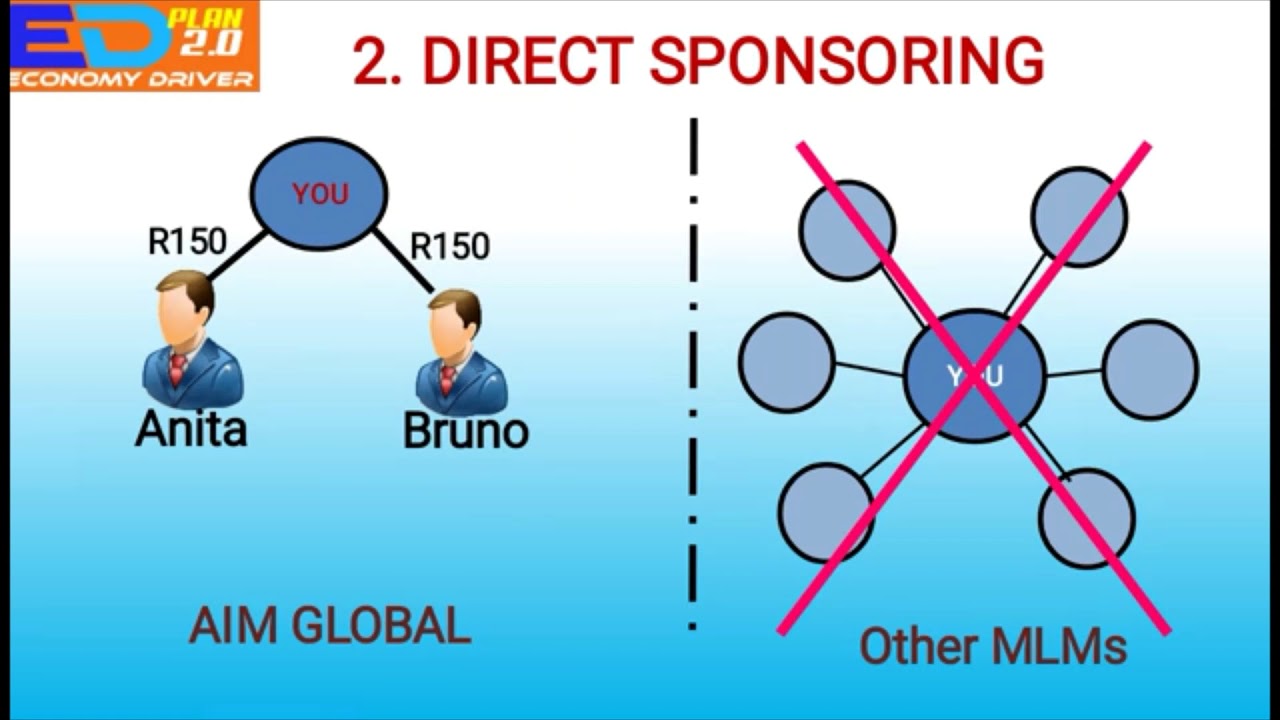 ALLIANCE IN MOTION GLOBAL SOUTHAFRICA