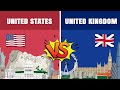 United states vs united kingdom  country comparison  data around the world