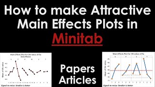 How to make main effects plot in Minitab for research papers | Attractive Plots for Research Article