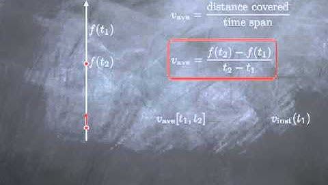 M3-4: Definition of the derivative