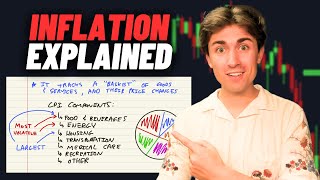 How to Trade CPI Data like a PRO: Inflation EXPLAINED!