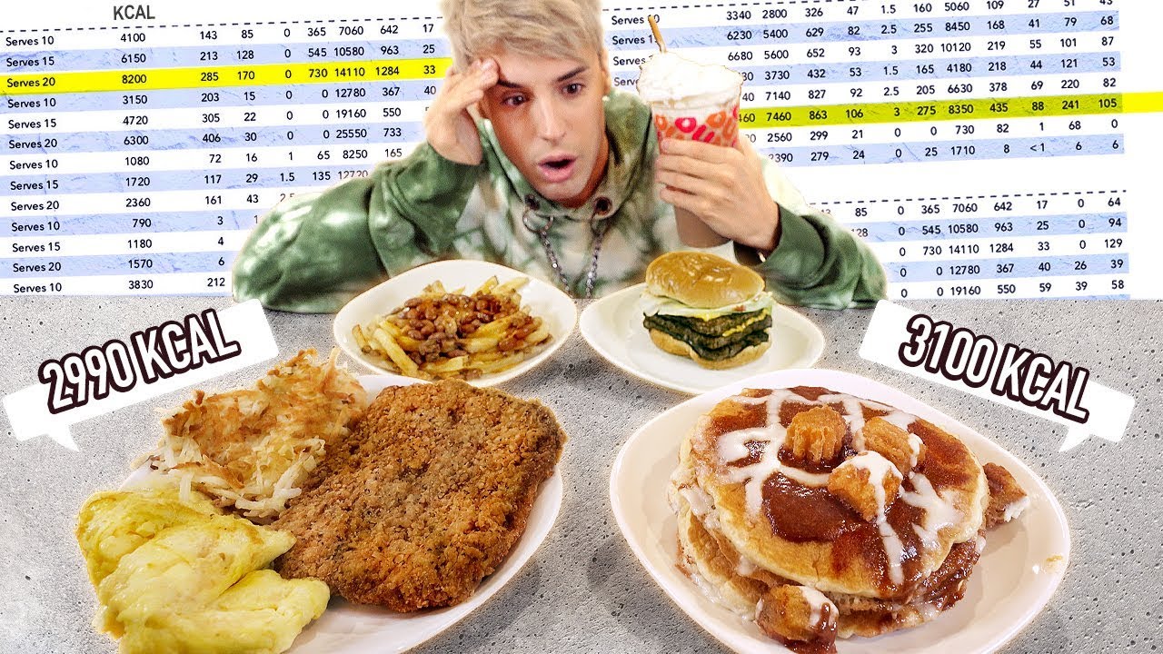 i ordered the HIGHEST CALORIE OPTION for 24 hours | Raphael Gomes