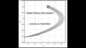 Hamiltonian Mechanics for Projectile Motion (plus the Liouville Theorem)