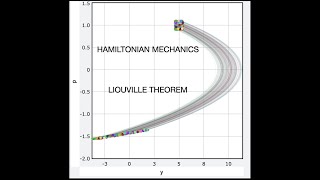 Hamiltonian Mechanics for Projectile Motion (plus the Liouville Theorem)