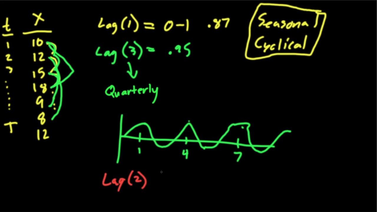 Ts function