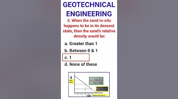 PART 4 GEOTECHNICAL Engineering MCQs Previous Year Question Paper Maharashtra PWD previous question