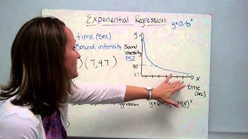 Exponential regression