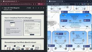 Tugas mingguan CCIE SD-WAN