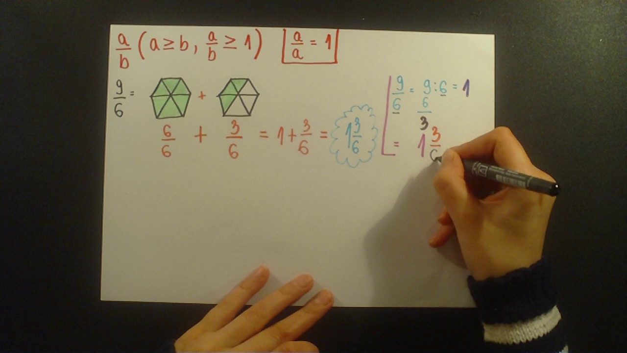 Razlomci. Mesoviti brojevi.