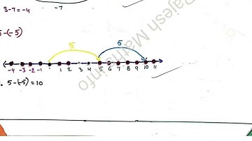 7th class FA-1 Maths Project Work-1 2024-25 || Formative Assessment 1