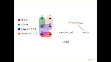 ICAPS 2020: Corrêa et al. on "Lifted Successor Generation Using ...