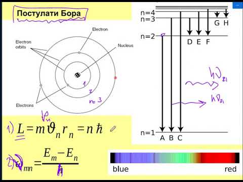 Основи квантової механіки (початок)