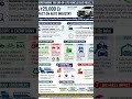 New 2025 Vehicle Scrappage Rules: What Automakers & Owners Must Know! 🛠️ #indianautomobile #cars