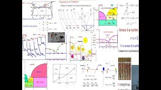 diagramme de phase smc s3 darija  درس كامل- لاول مرة في المغرب والعالم العربي