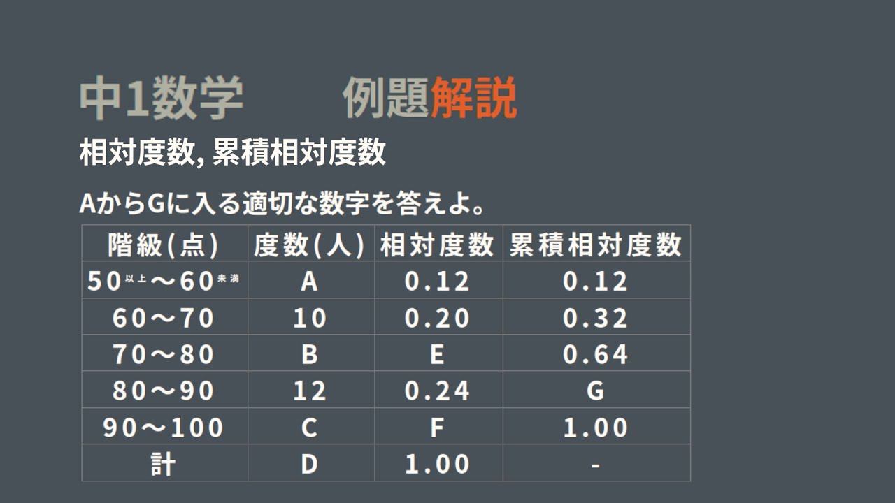 累積 度数 求め 方