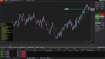 NQ Futures Automated Trading 10 Apex Accounts - 10AM Session