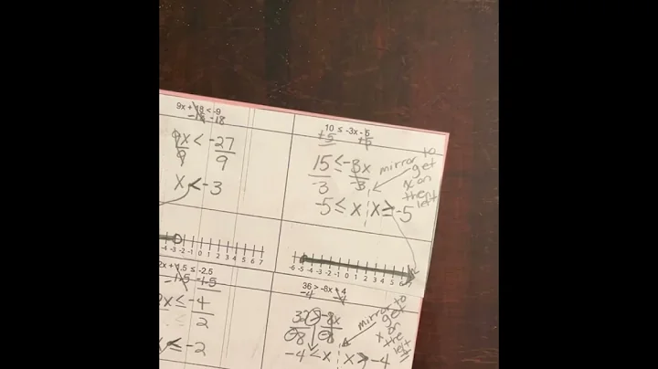 Inequalities Quick Check Cheat Sheet