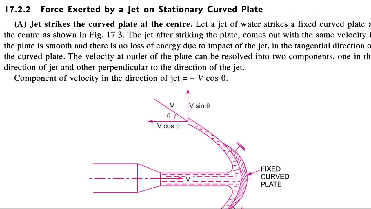L-3 Force exerted by the jet on a stationary curved plate( Fluid ...