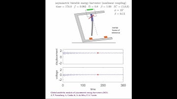 Asymmetric vibration energy harvester with positive inclination (middle amplitude excitation)