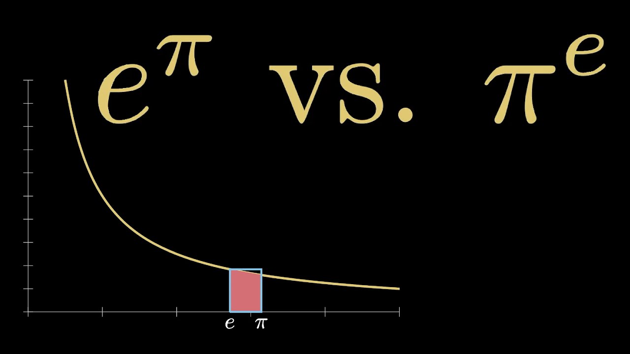E Pi Vs Pi e Which Is Bigger II A Pre Pi day Battle visual Proof e-pi-vs-pi-e-which-is-bigger-ii-a-pre-pi-day-battle-visual-proof