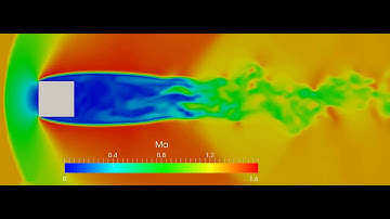 supersonic flow pas a cube (Mach number)